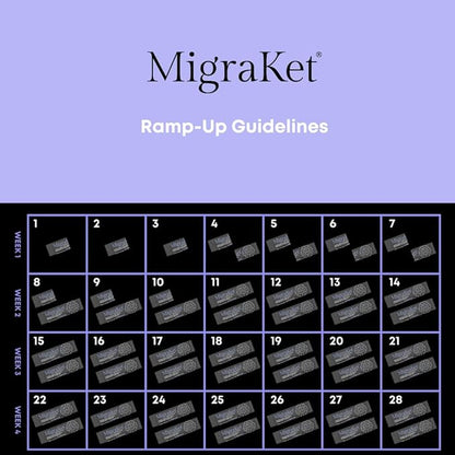 MigraKet Migraine Medical Food - Supports Brain Health and Energy Metabolism - Multivitamins Replacement - Drug-free, Gluten-Free, Dairy-Free, Vegan - Orange Flavored - 30 Sachets