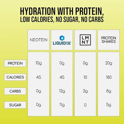 Electrolyte Powder Packets with 10g Protein & Collagen - Hydration Packets - Zero Sugar, NO Fillers, NO Carbs | Lemon Lime | 45 Calories | Keto & Paleo | Pack of 15