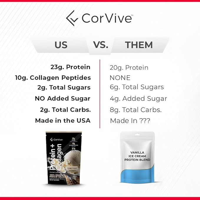 Protein + Collagen Powder | 23g Protein (Grass-Fed Whey + Collagen) | 3.7g BCAAs | Supports Muscle & Joint Health | Gluten & Soy Free | No Artificial Ingredients | 15 Sachets - Vanilla