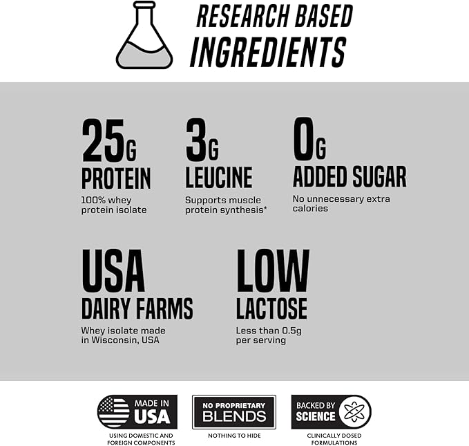 Outwork Nutrition Build Whey Protein Isolate Powder - Low Lactose, Gluten-Free Protein Powder for Muscle Growth & Workout Recovery, Backed by Science, Unflavored, 1.56lbs