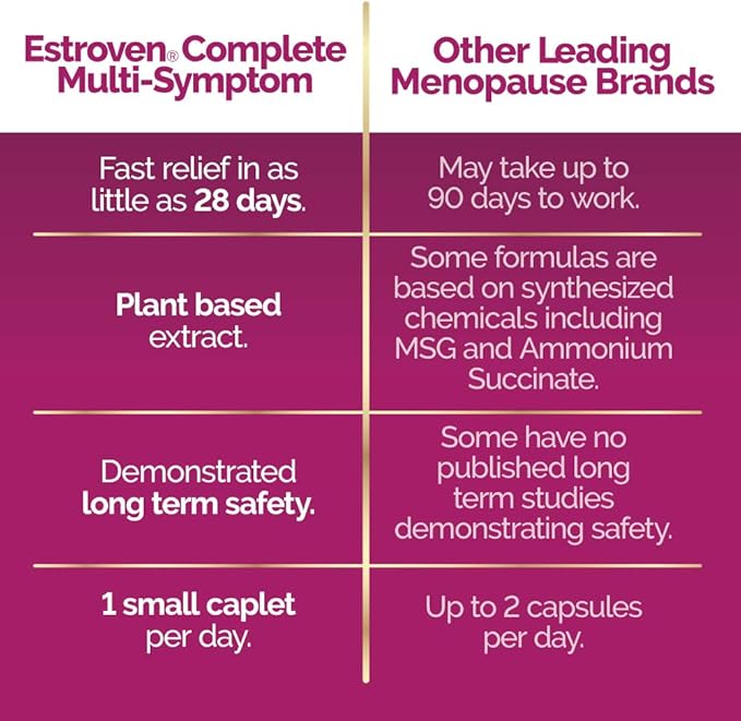Estroven Complete Multi-Symptom Menopause Supplement for Women, 28 Ct., Clinically Proven Ingredient Provide Menopause Relief & Night Sweats & Hot Flash Relief, Drug-Free & Non-GMO