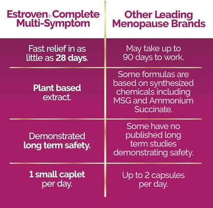 Estroven Complete Multi-Symptom Menopause Supplement for Women, 28 Ct., Clinically Proven Ingredient Provide Menopause Relief & Night Sweats & Hot Flash Relief, Drug-Free & Non-GMO