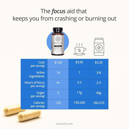 Qualia Focus Brain Booster Supplement | A Powerful Nootropic Designed to Deliver Sustained Mental Energy, Alertness, Concentration & Memory | with Ginkgo Biloba, L-Theanine Plus (Pack of 3)