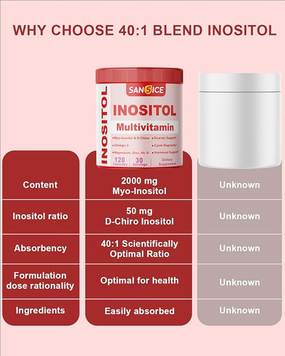 Inositol Multivitamin Capsules, 2000mg Myo-Inositol & 50mg D-Chiro Inositol 40:1 Blend, Inositol Supplement with Omega 3 for Women (120 Capsules)