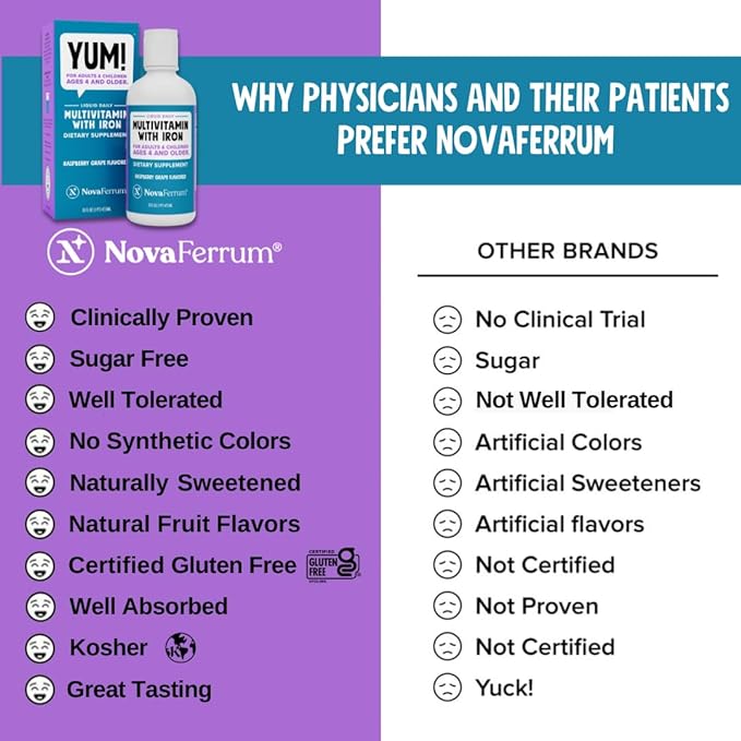 NovaFerrum Yum 16 Fl Oz | Multivitamin with Iron for Women, Men & Kids | Gluten Free Certified | Sugar Free | Ages 4 & Up | Raspberry Grape