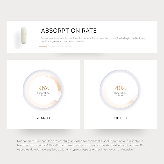 Bariatric Multivitamins, Multi-Standard Formula – 180 Count