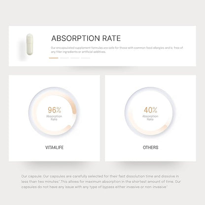 Iron Support 'Plus' Vitamin B-12 - Bariatric Supplement for Anemia - 60 Count