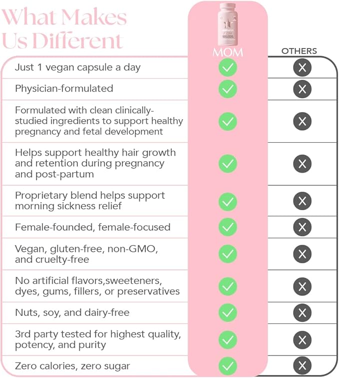 HAIRtamin MOM Vegan Prenatal & Postnatal Multivitamin Capsules & Hair Vitamins, Postpartum, Breastfeeding, Hair Nails, and Skin Vitamins for Women with Biotin, Zinc, Iron (3-Pack)