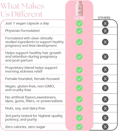 HAIRtamin MOM Vegan Prenatal & Postnatal Multivitamin Capsules & Hair Vitamins, Postpartum, Breastfeeding, Hair Nails, and Skin Vitamins for Women with Biotin, Zinc, Iron (3-Pack)