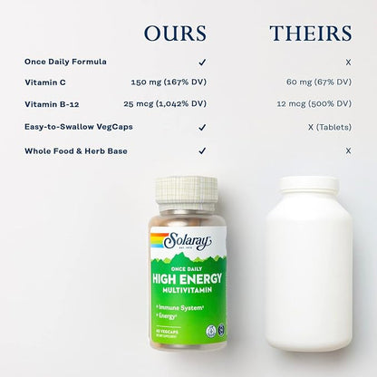SOLARAY Once Daily High Energy Multivitamin, Iron Free, Immune System and Energy Support, Whole Food and Herb Base Ingredients, Men’s and Women’s Multi Vitamin, 60 Servings, 60 VegCaps