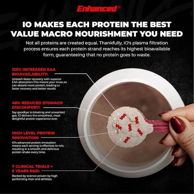 Enhanced Labs iO Clear Whey Protein, Available in 3 Flavors, 20 Servings, 24g Protein per Serving (1 Tub, Watermelon)