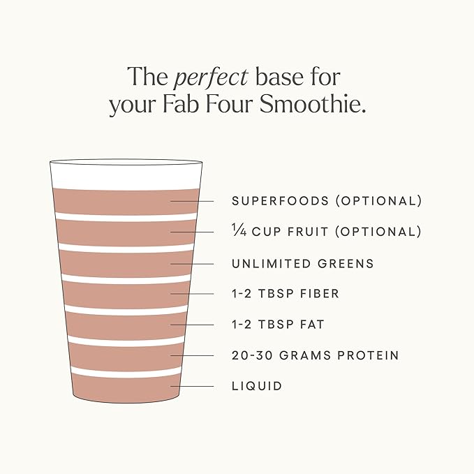 Be Well by Kelly Chocolate Grass-Fed Beef Protein Powder, 24G of Protein & 1G Net Carbs (3 Ingredients, 30 Servings) 9 Amino Acids + 3 BCAAs No Soy, No Dairy, Stevia-Free, No Sugar Added 1.87lb 849g