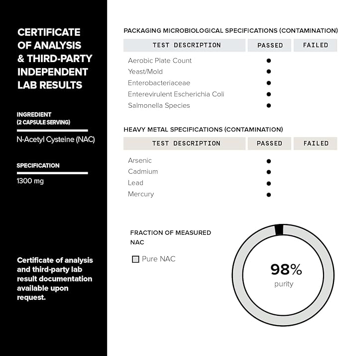 Toniiq 1300mg NAC - 4 Month Supply - Min. 98%+ Tested Purity - Ultra High Strength Bioavailable NAC Cysteine Supplement - 240 Vegetarian N Acetyl Cysteine Capsules -Lab Tested TQ