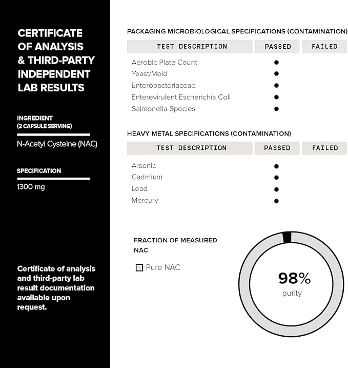 Toniiq 1300mg NAC - 4 Month Supply - Min. 98%+ Tested Purity - Ultra High Strength Bioavailable NAC Cysteine Supplement - 240 Vegetarian N Acetyl Cysteine Capsules -Lab Tested TQ