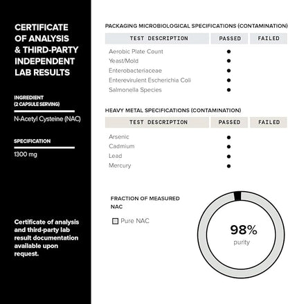 Toniiq 1300mg NAC - 4 Month Supply - Min. 98%+ Tested Purity - Ultra High Strength Bioavailable NAC Cysteine Supplement - 240 Vegetarian N Acetyl Cysteine Capsules -Lab Tested TQ