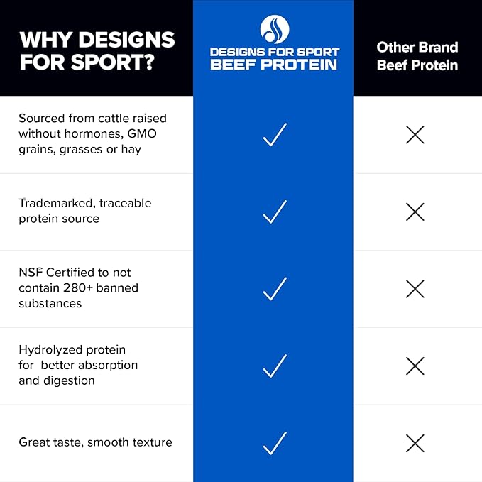 Beef Protein Powder - NSF Certified for Sport Hydrolyzed Protein - Highly Absorbable with Amino Acids & Collagen Precursors - Bone Broth Protein for Athletes (Vanilla, 30 Servings)