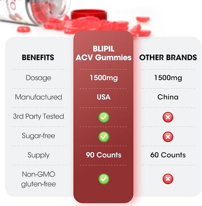 Keto ACV Gummies - Sugar Free Weight Loss Formula with 1500mg Apple Cider Vinegar for Men & Women - Gelatin-Free, Gluten-Free, Vegan & Non-GMO - 90 Count