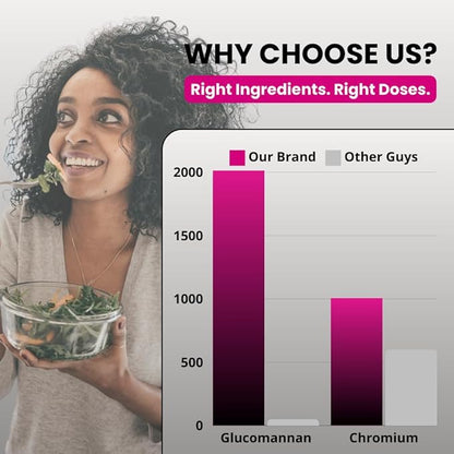 UNALTERED Appetite Suppressant for Women - Helps Manage Cravings, Promotes Fullness, & Supports Weight Loss - Natural Dietary Supplement with Chromium Picolinate & Glucomannan - 120 Vegan Capsules