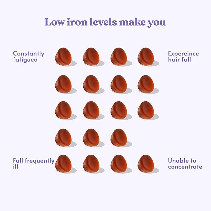 Iron Gummies Supplements for Adults (Women, Men) and Kids – Grape Flavor- Supports Anemia, Energy and Focus Levels – 200 Count