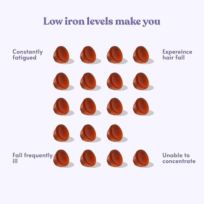 Iron Gummies Supplements for Adults (Women, Men) and Kids – Grape Flavor- Supports Anemia, Energy and Focus Levels – 200 Count