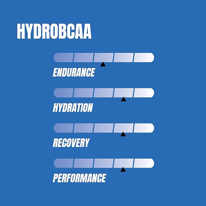 PROSUPPS HydroBCAA Essentials BCAA Powder - Pre Workout and Post Workout Drink with EAAs Amino Acid Powder for Muscle Recovery, Energy, Fat Loss and Hydration (Blue Raspberry, 30 Servings)
