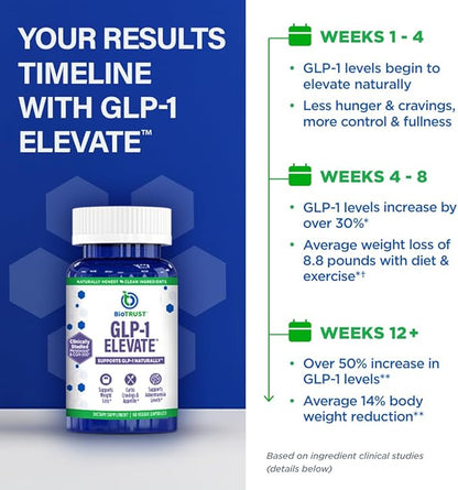 GLP1 Elevate - GLP-1 Supplement for Weight Loss | Natural Production Booster | Appetite Control | Clinically Studied Ingredients | 8.8 lbs Avg Weight Loss in 8 Weeks | 30 Servings