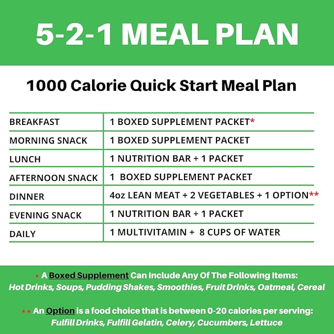 Nutmeg State Nutrition HealthyWise - High Protein Diet Drink - Weight Loss Cappuccino - 15g Protein - Low Calorie - Low Carb - Low Sugar - 7 Servings Per Box (Vanilla Cappuccino)