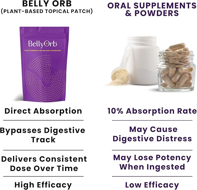 LURE Essentials Belly Orb – BellyOrb Sticker - Works for Men and Women with Wormwood, Clove, Cinnamon, Ginger 30 Pieces