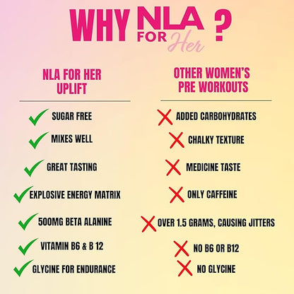 Uplift Pre-Workout for Women (30 Servings) -Hawaiian Sunset -Provides Clean/Sustained Energy, Supports Athletic Performance, Fast Twitch Muscle Fiber Activation Endurance (Caffeine, Vegan, GF, 15 Cal)