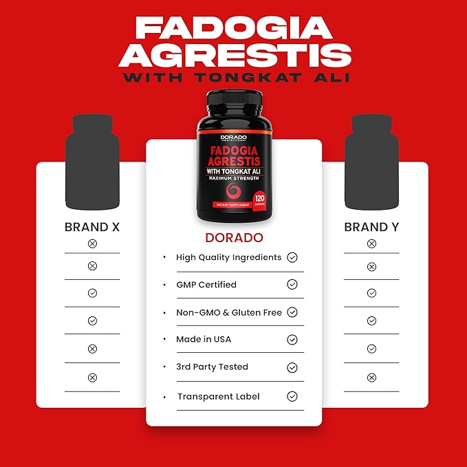 Fadogia Agrestis and Tongkat Ali Supplement Performance Blend - (120 Capsules) - [Maximum Strength] - Strength, Drive, Athletic Performance & Muscle Mass - Gluten Free, Non-GMO, Vegan Capsules