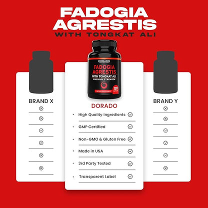 Fadogia Agrestis and Tongkat Ali Supplement Performance Blend - (120 Capsules) - [Maximum Strength] - Strength, Drive, Athletic Performance & Muscle Mass - Gluten Free, Non-GMO, Vegan Capsules