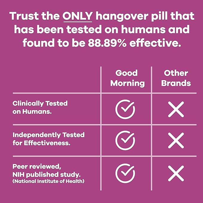 Good Morning - Hangover Pills | Clinically Tested Relief + Liver Support with Electrolytes, Milk Thistle + DHM for Better Morning Recovery. Cheers!