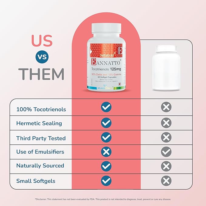 Eannatto Tocotrienols Vitamin E Supplements Tocopherol Free, Supports Immune Health, Non-GMO, Gluten Free & Antioxidant (125MG 60 Softgels)