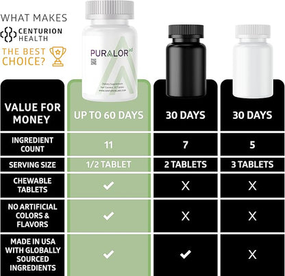 Centurion Premium Puralor AD, Cognitive and Focus Supplement for Kids with Saffron, Folate, Vitamin C, D and Zinc, 30 Chewable Tablets