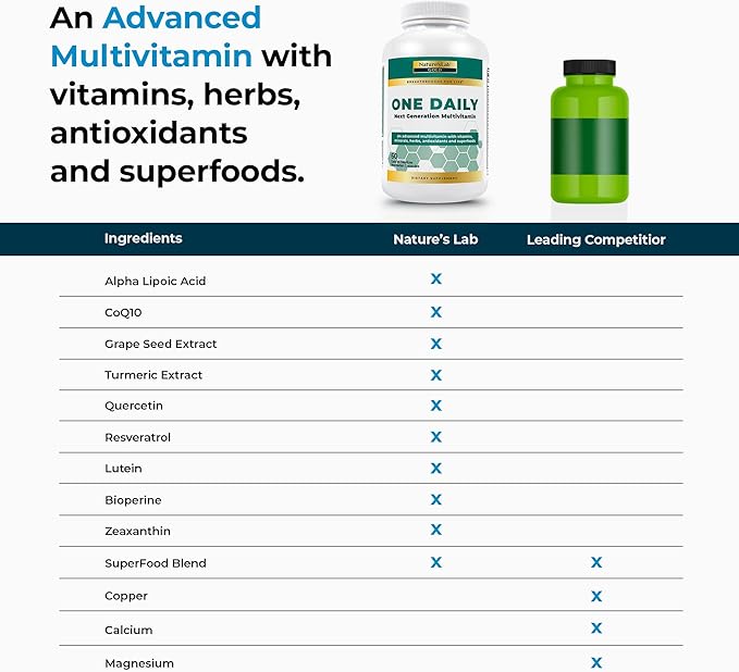 Nature's Lab Gold One Daily Multivitamin - Contains 19 Essential Vitamins & Minerals including Vitamin C, D3 & Zinc - 60 Capsules (2 Month Supply)