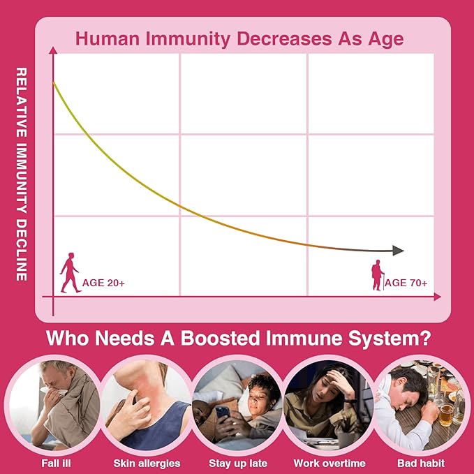 Multivitamin Gummies Daily Immunity Booster, Natural Herbal Elderberry, Echinacea, Turmericm, Vitamin A C, D3 5000IU, E, Zinc, Selenium, Magnesium Support Immune, Cellular Health & Bone Strong, 2 Pack