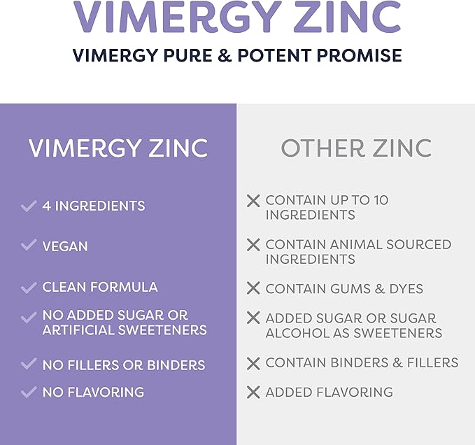 Vimergy Liquid Zinc Refill – Fast-Absorbing Immune Support* – Promotes Healthy Bones & Skin – USDA Certified Organic, Vegan, Non-GMO – 120 Servings (240 mL)