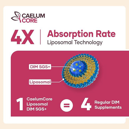 Liposomal DIM SGS Supplement 600 mg - DIM Supplement for Women & Men, Estrogen Supplements Contains Sulforaphane Glucosinolate, Pomegranate Fruit - Support Detox and Antioxidant (2 Pack)