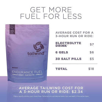 Tailwind Nutrition Endurance Fuel, Electrolyte & Hydration Sports Drink Mix Powder, Gluten-Free, Vegan, Berry, 50 Servings