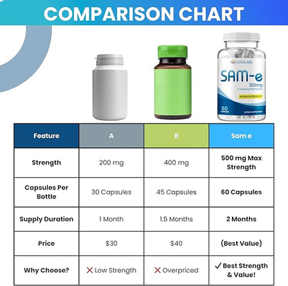 Sam-e 500mg Methionine supplement for Liver, Joint, Brain and Mood support, High Absorption Sam e supplement (S Adenosyl Methionine), Vegan, Gluten Free,Non-GMO, 60 Sam e Capsule, Made in USA