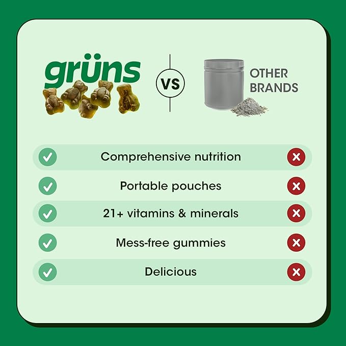 Gruns Adults Super Greens Gummies, Superfood Gummy Bears with Spirulina, Chlorella & Prebiotics for Digestive Health - Adaptogens Supplement with 20 Vitamins & Minerals, Low Sugar- 1 Month Supply