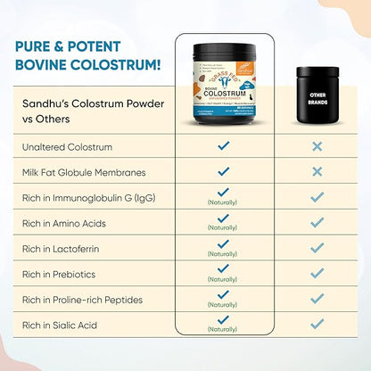 Sandhu's Pure Bovine Colostrum 130 Servings for Humans | Unflavored | Supports Immune Health