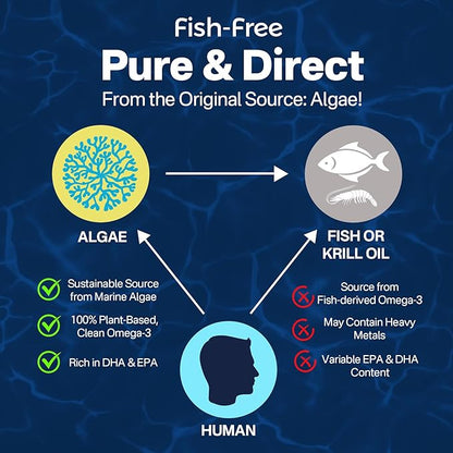 Vegan Omega-3 Algae Oil + DHA 720mg & EPA 360mg, Methyl B9, B12, Vitamin B6 & E, Plant-Based Fish Oil Alternative Omega 3 Supplement, for Brain, Eye, Energy, Immunity, Carrageenan Free, 120 Softgels