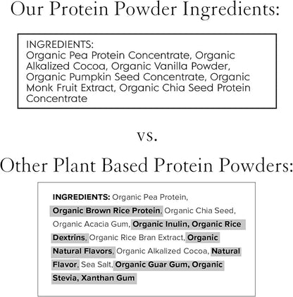 Truvani Vegan Pea Protein Powder | Chocolate | 20g Organic Plant Based Protein | 10 Travel Packets | Keto | Gluten & Dairy Free | Low Carb | No Added Sugar