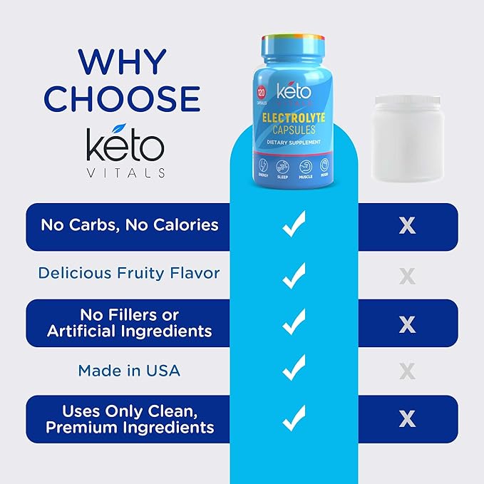 Keto Vitals Electrolyte Capsules | The Original Keto Electrolyte Pills Supplement | Salt Electrolyte Tablets for Hydration | Calorie-Free | Carb-Free KetoVitals Electrolyte Capsules