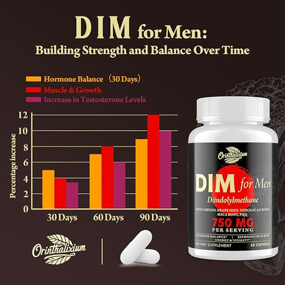 DIM Supplement for Men 750MG, Chrysin & Black Pepper Extract, 60 Capsules (1 Bottle)