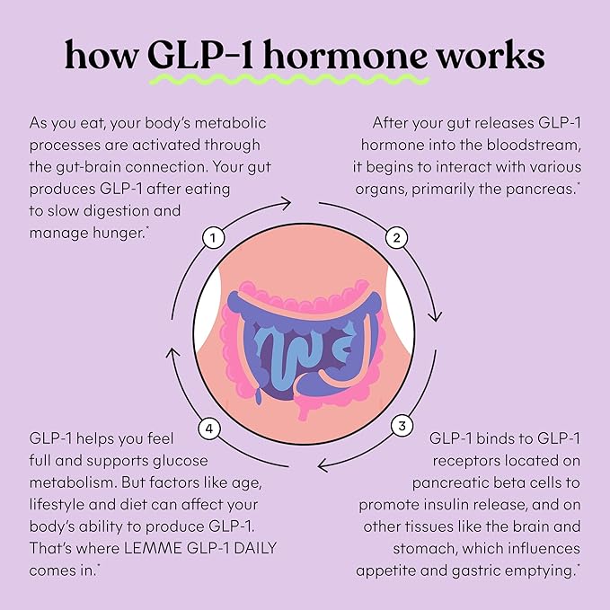 Lemme GLP-1 Daily, Reduce Hunger & Cravings, Boost GLP-1 Production, Support Fat Loss and Weight Management with Clinically Studied Ingredients, 1 Month Supply (60 Capsules)