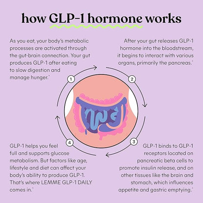 Lemme GLP-1 Daily, Reduce Hunger & Cravings, Boost GLP-1 Production, Support Fat Loss and Weight Management with Clinically Studied Ingredients, 1 Month Supply (60 Capsules)