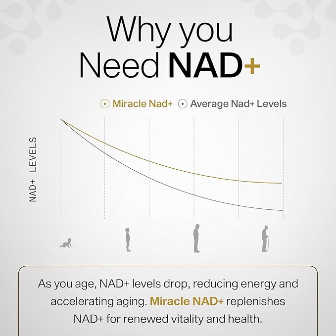 Miracle NAD with Urolithin A Supplement, Nicotinamide Adenine Dinucleotide NAD+, Nicotinamide Riboside NR, Trans Resveratrol for Men and Women - Anti Aging, Cellular Energy - 60 Capsules