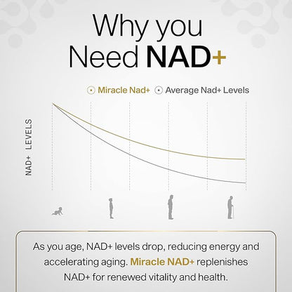 Miracle NAD with Urolithin A Supplement, Nicotinamide Adenine Dinucleotide NAD+, Nicotinamide Riboside NR, Trans Resveratrol for Men and Women - Anti Aging, Cellular Energy - 60 Capsules